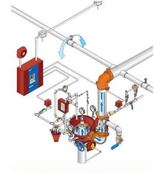 Sprinkler Systems